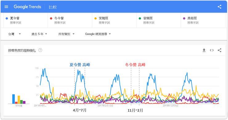 谷歌趋势