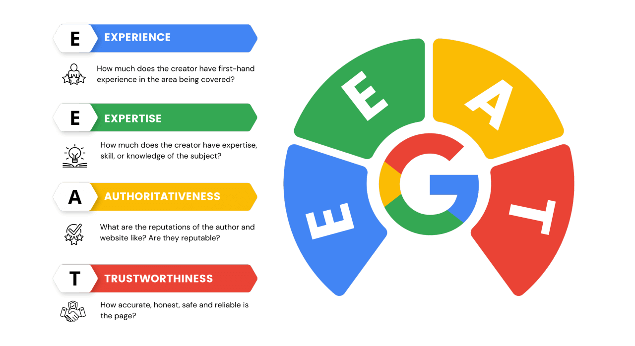 Google如何区分内容中的事实和观点